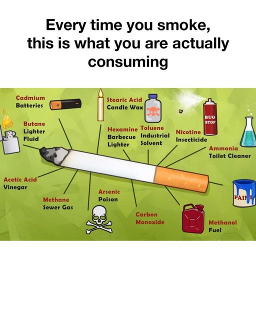 Ever Time You Smoke, This is What You Are Actually Consuming