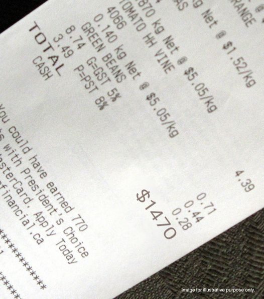 My Sister-in-Law Tricked Me into Paying Her $1,470 Grocery Bill, So I Taught Her A Lesson